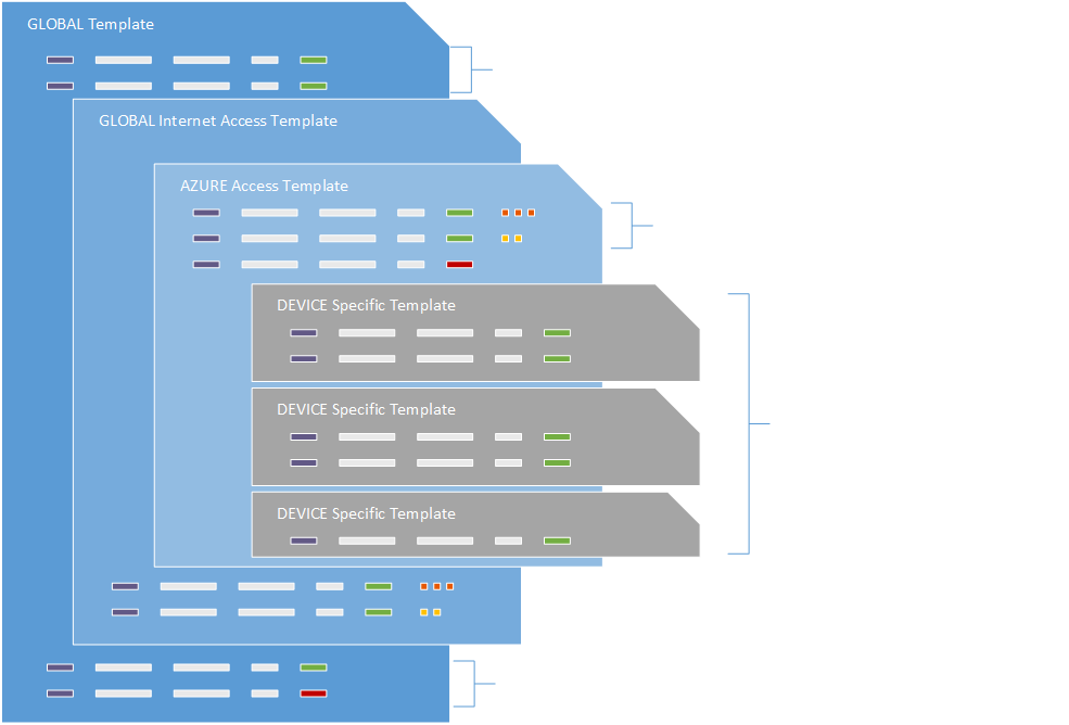 PaloAlto Firewall Rule Optimization PaloAlto Firewall Rule Optimization